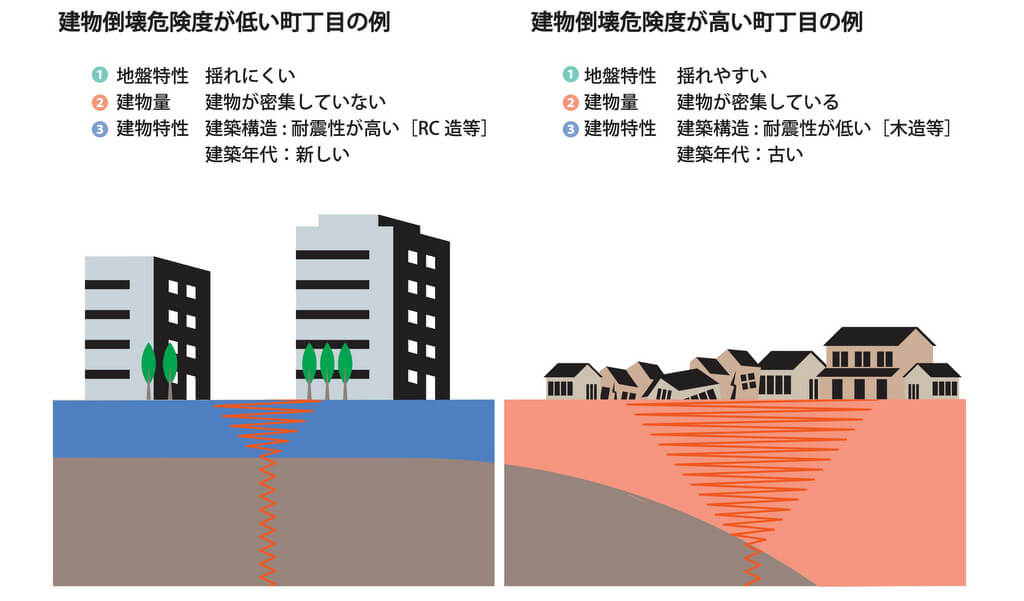 東京都の建物倒壊危険度の高い地域・低い地域の図示