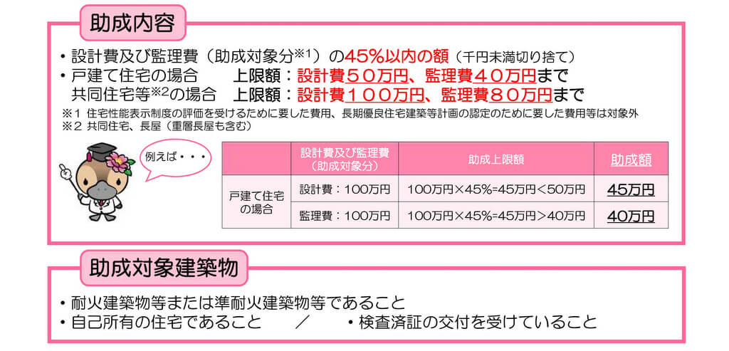 江東区不燃特化支援制度(不燃化建替えに対する助成)