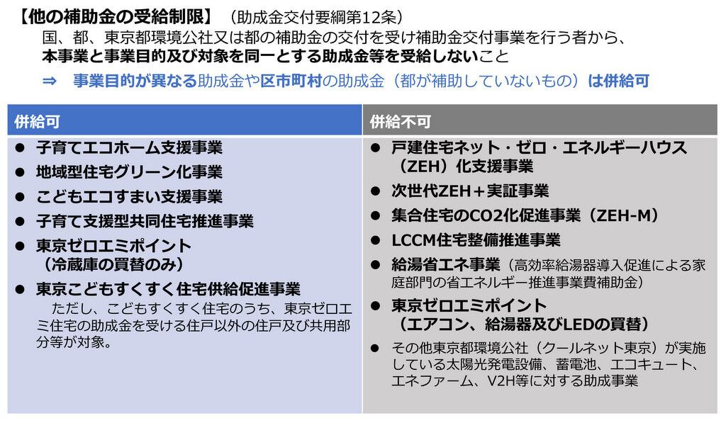 東京ゼロエミ住宅、他の補助・助成金制度との併用について
