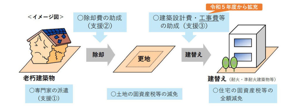 【東京都】不燃化特区内の支援制度