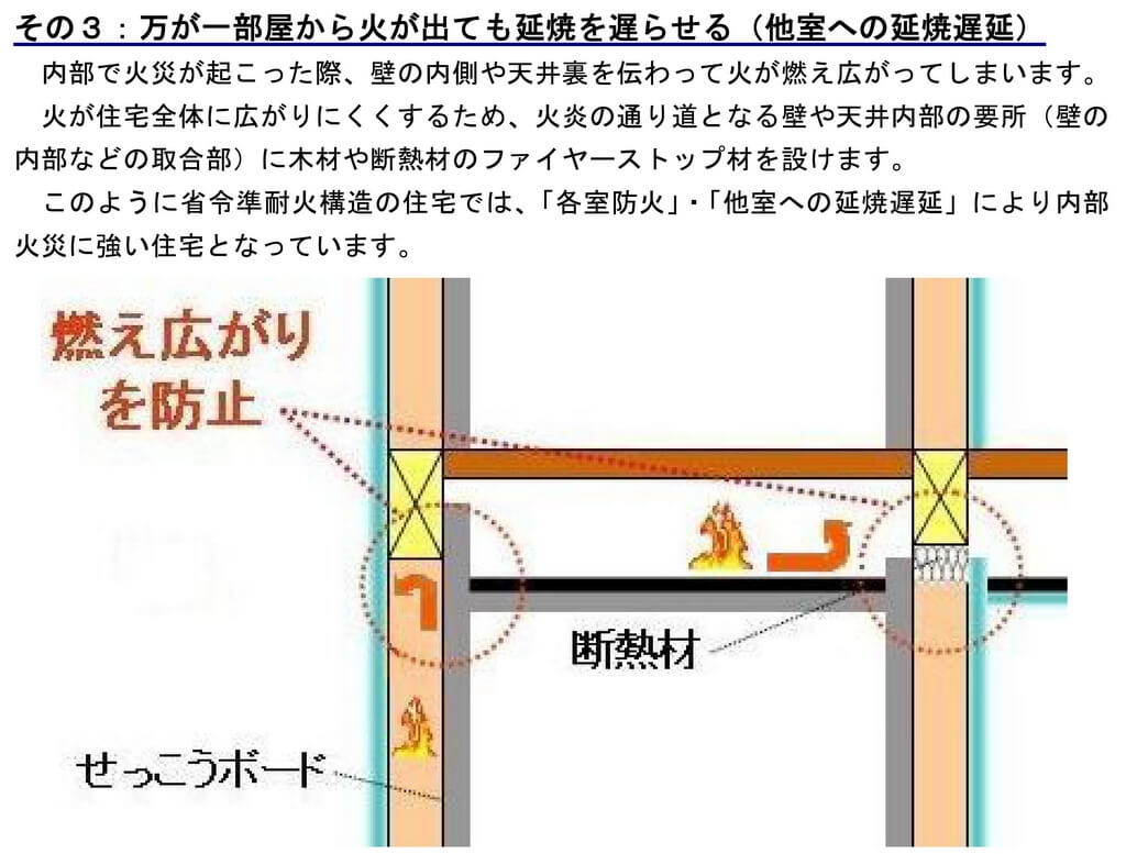 省令準耐火構造の特徴3:部屋で火災が起きても隣室に広がりづらい