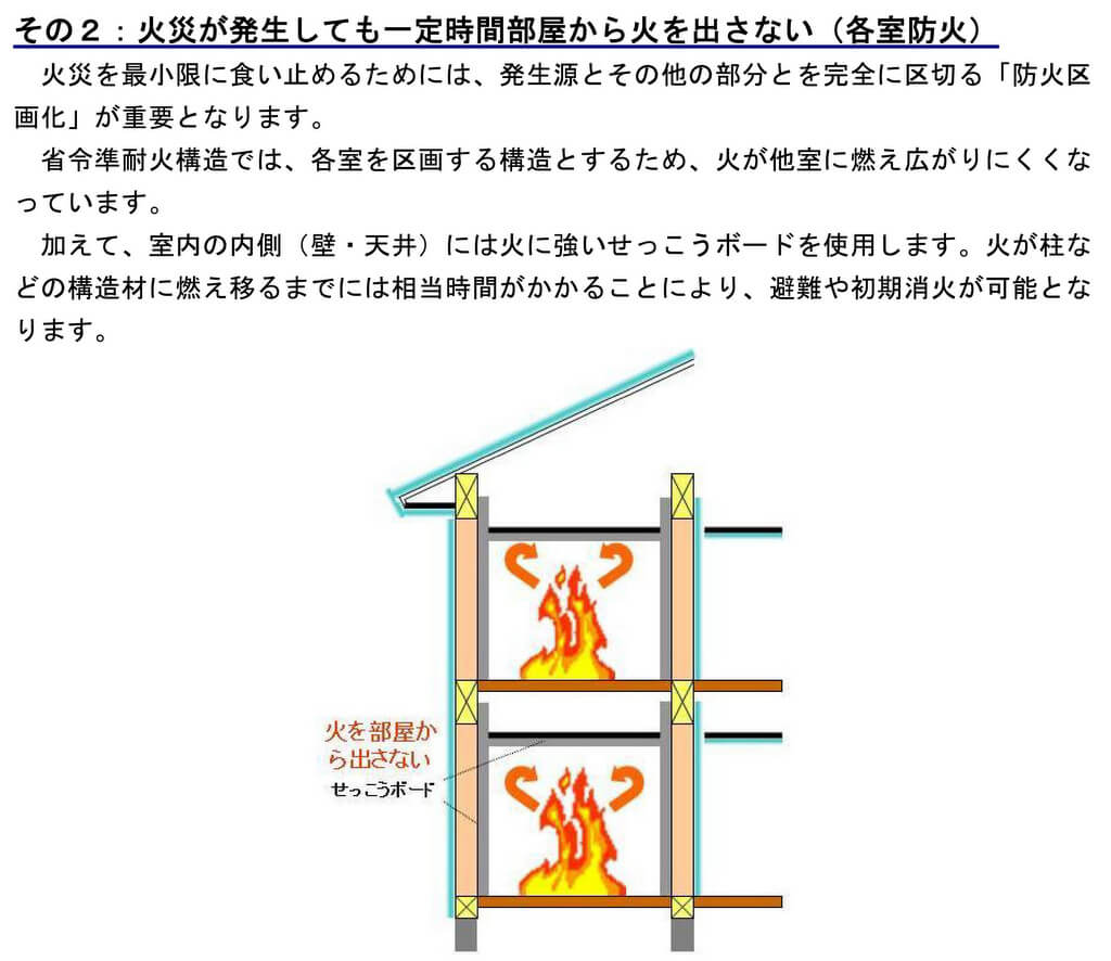 省令準耐火構造の特徴2:部屋で火災が起きても火を外に出さない
