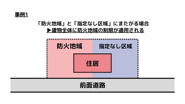 防火地域と準防火地域にまたがる場合の取り扱い