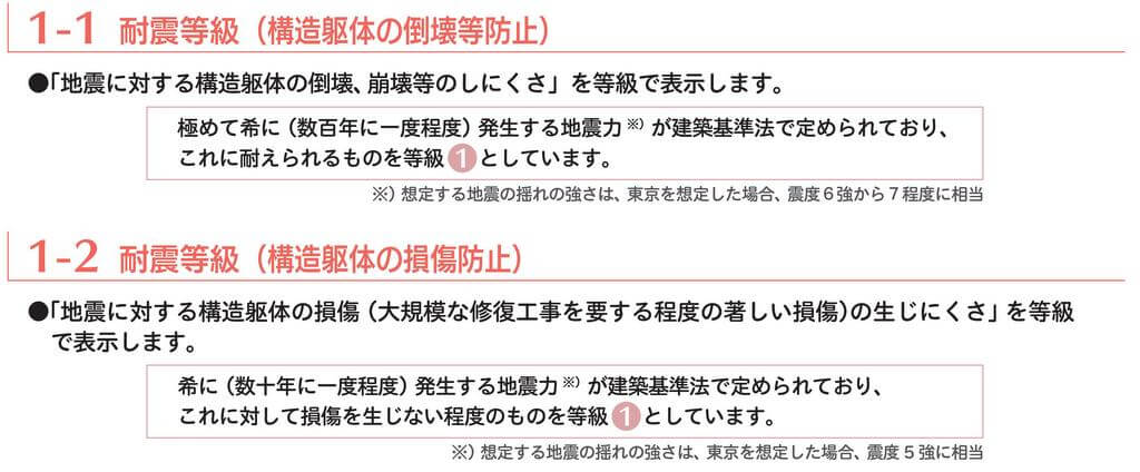 耐震等級に関する資料(新築住宅の性能表示かんたんガイド)