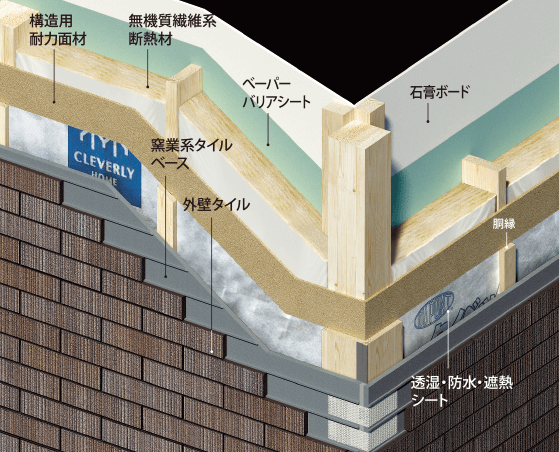 クレバリーホームの断熱・遮熱仕様