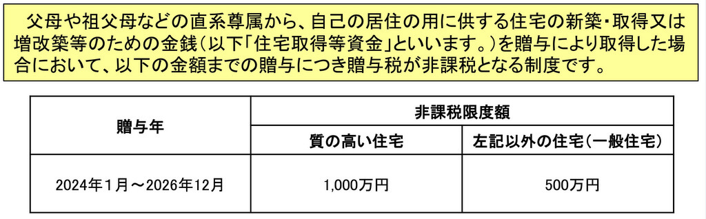 ZEHで利用が見込める、節税・補助金制度:住宅取得等資金に係る贈与税の非課税措置