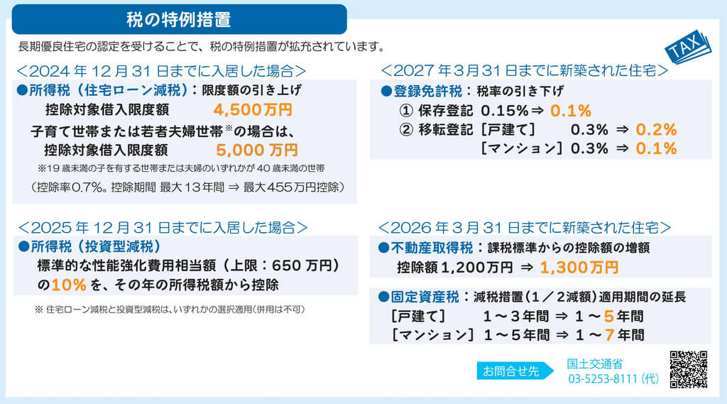 ZEHで利用が見込める、節税・補助金制度:長期優良住宅