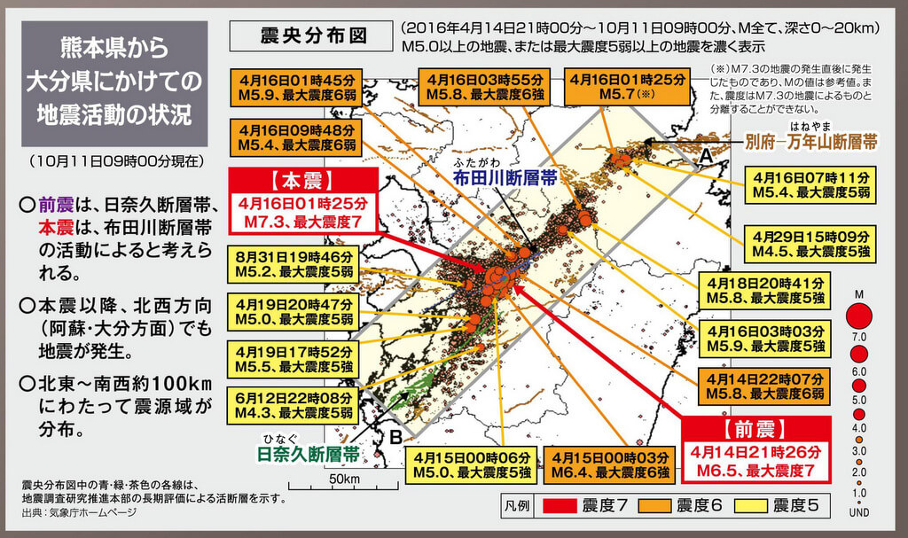 熊本地震：余震（前震）でも震度7を確認