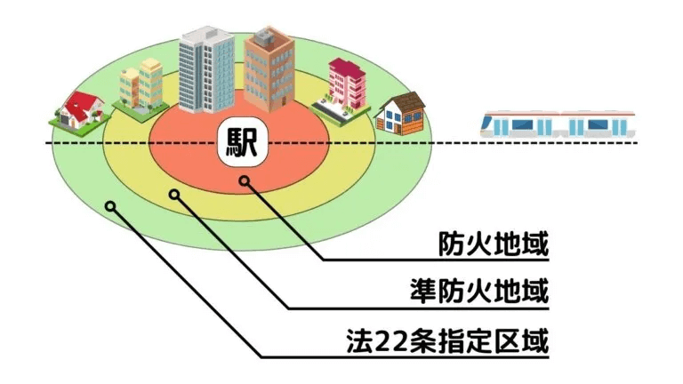 法22条区域についての説明図