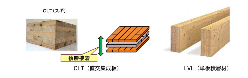 構造用集成材の技術力向上(CLT・LVLの普及)