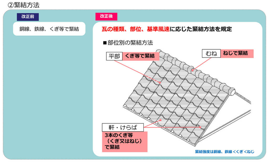 瓦屋根の緊結方法の強化について