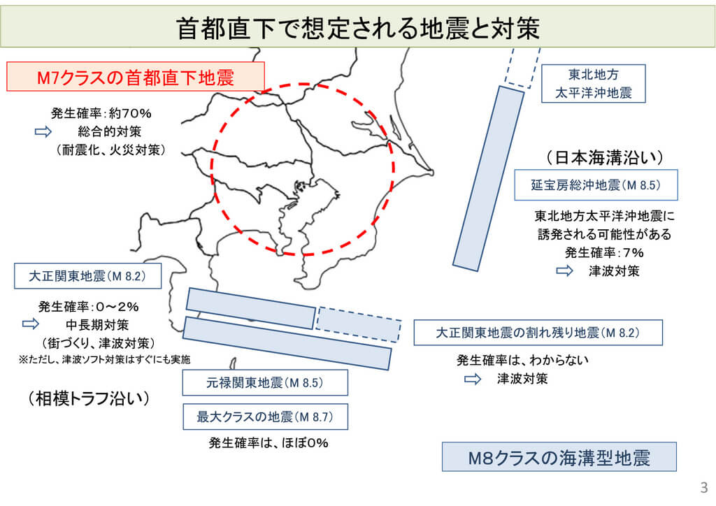 東京近郊で発生する可能性のある大規模地震について