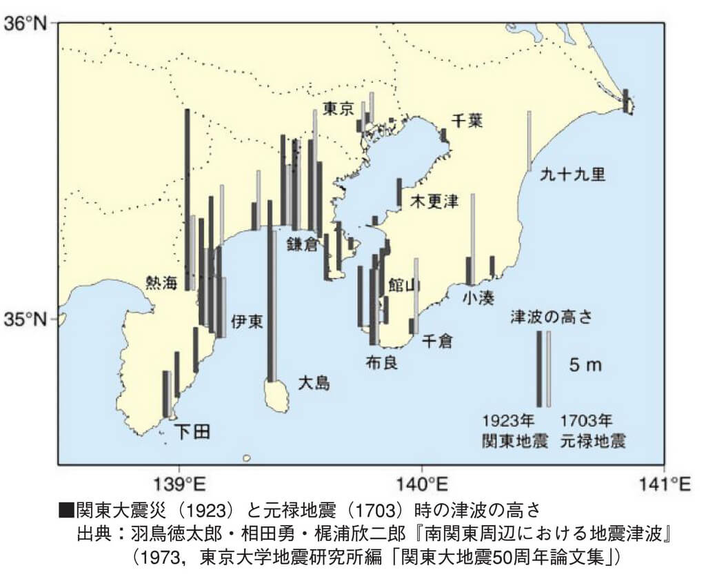 関東大震災・元禄地震時の津波波高