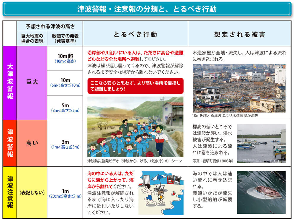 個人でできる津波への対策