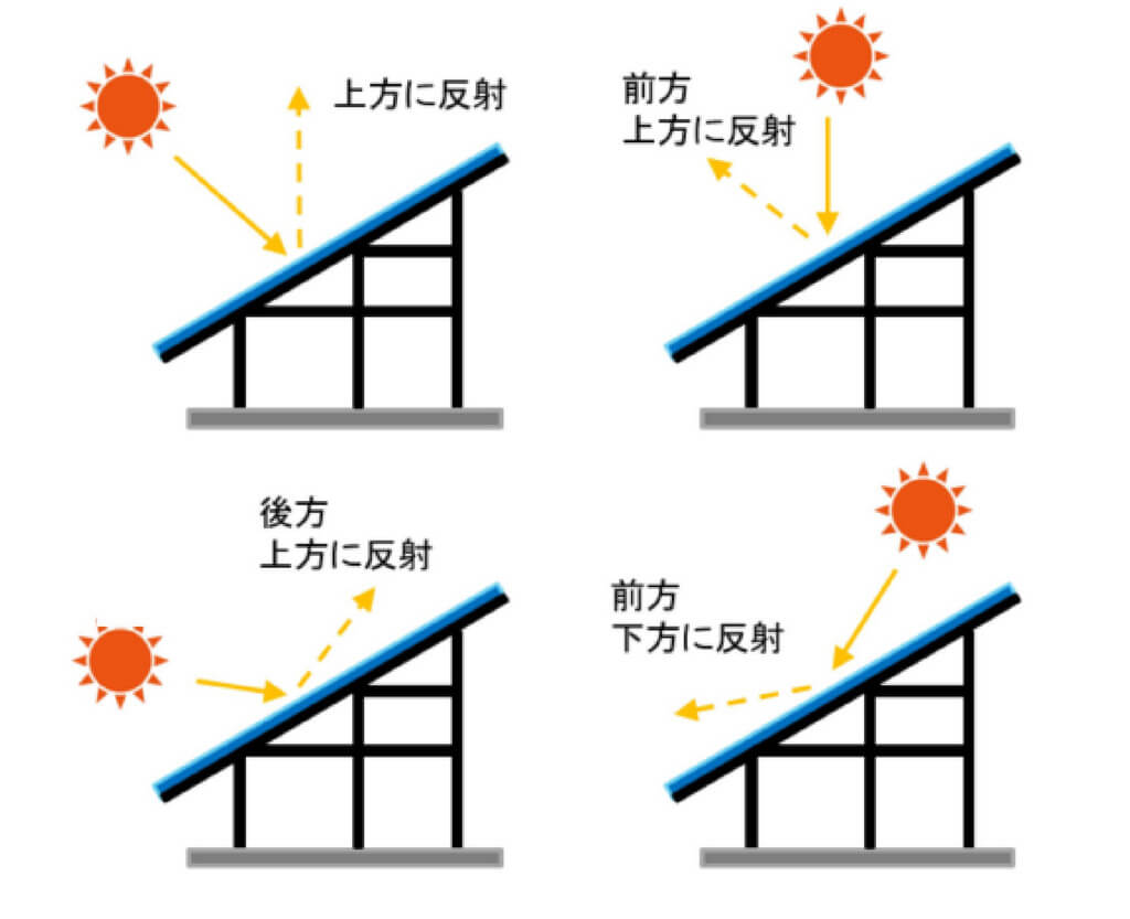 太陽光発電で気をつけるべき「光害」