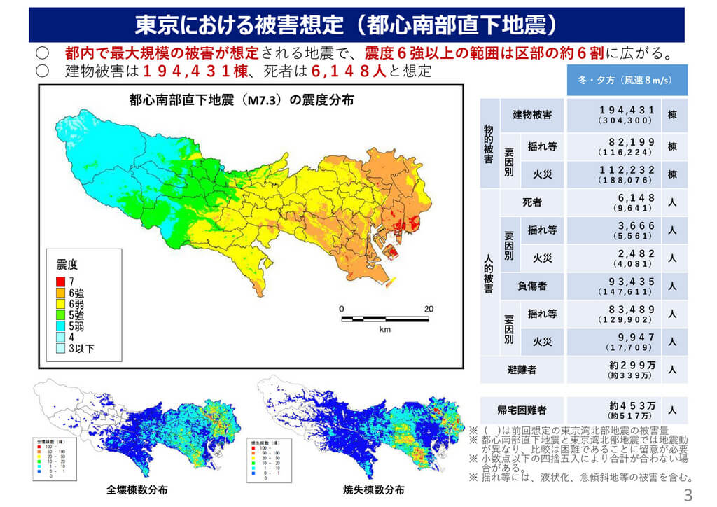 首都直下地震発生時の被災予測
