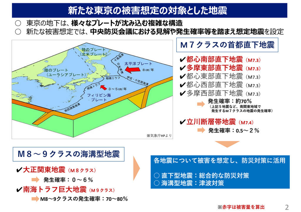 首都直下地震、予想される最大震度：震度7