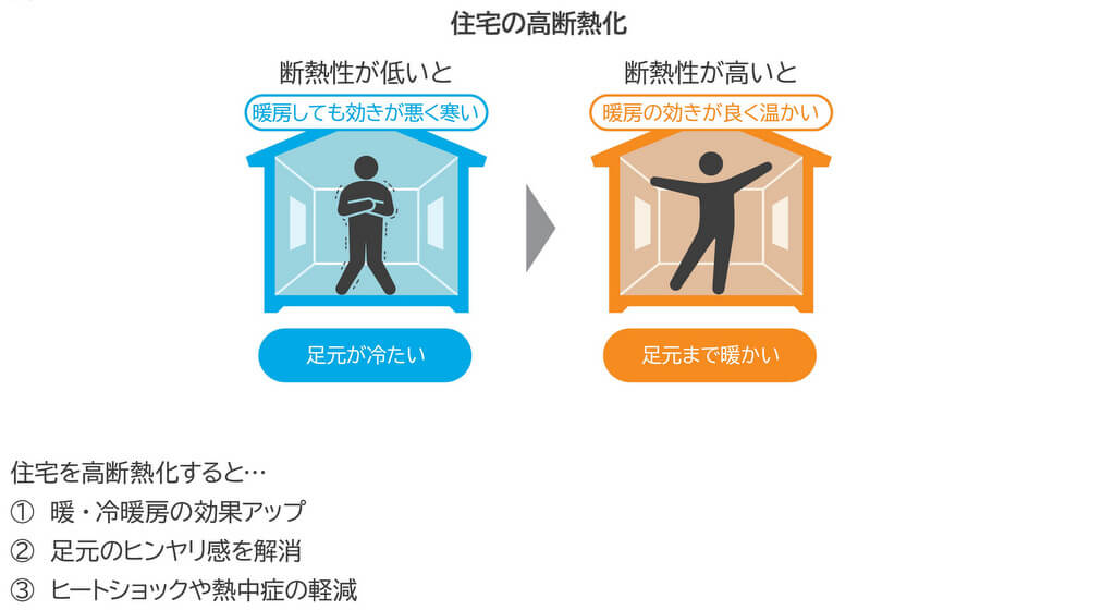 住宅を高断熱化するメリット