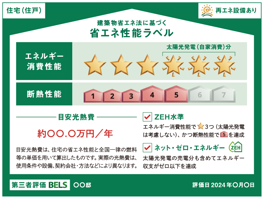 省エネルギー性能が一目で分かる、BELSの省エネ性能ラベル
