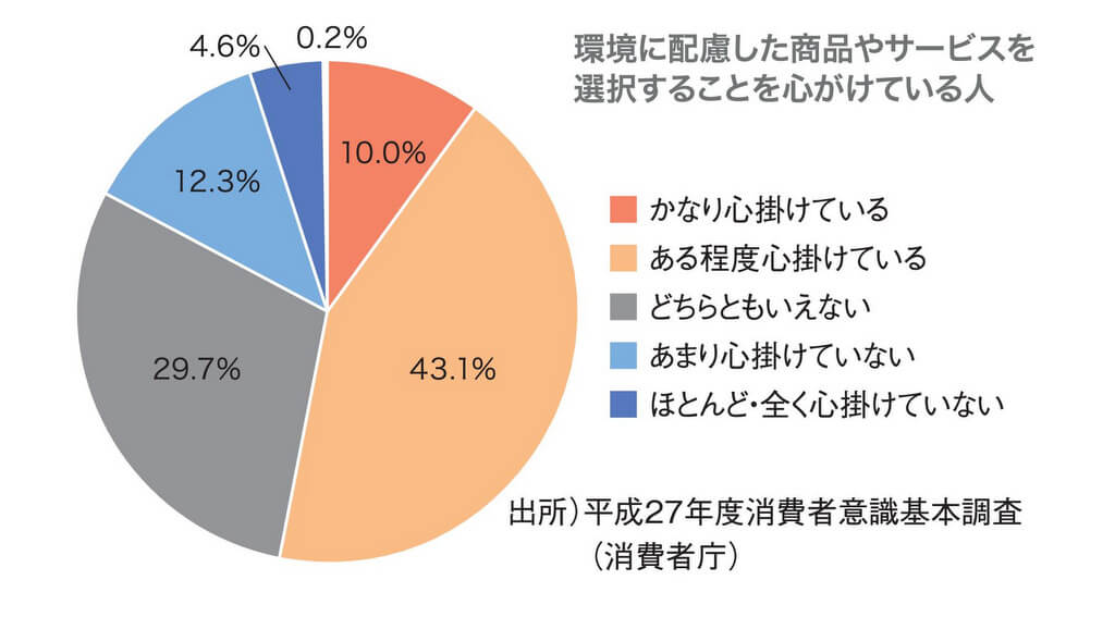 環境省　建築物のZEB化推進に向けた取組