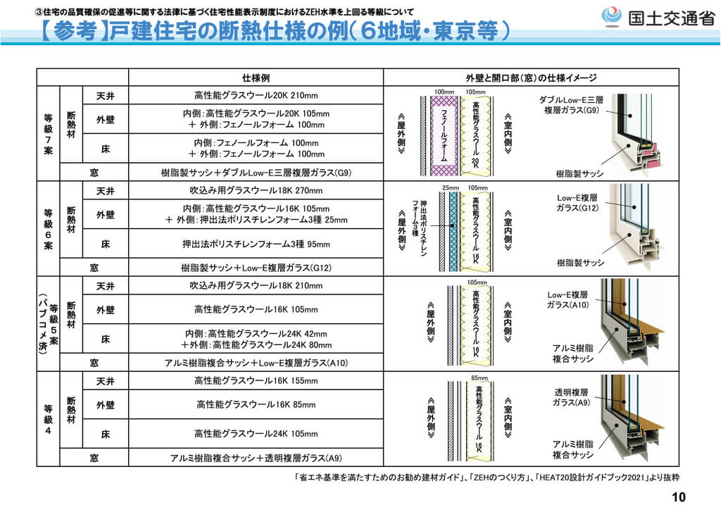 国土交通省　戸建て住宅の断熱仕様の例（6地域・東京等）