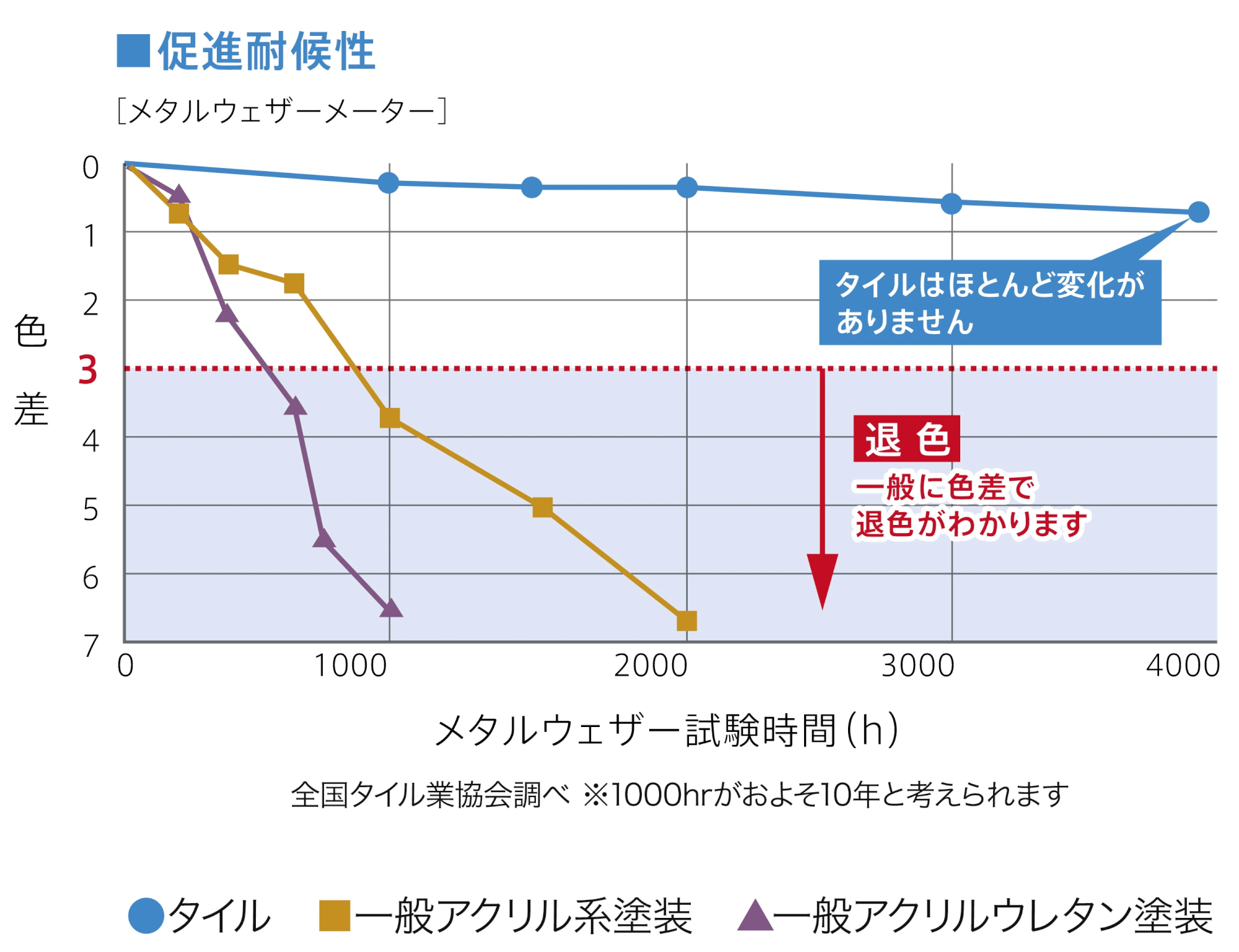 沖縄の暮らしにもぴったり、クレバリーホーム沖縄のタイル外壁