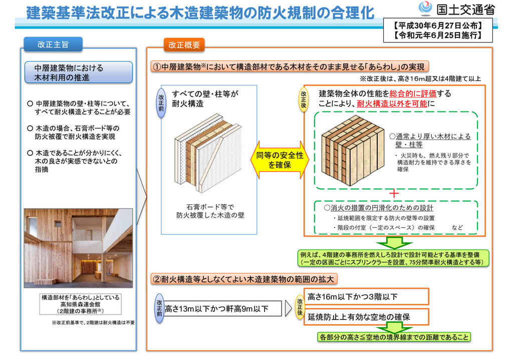 防火地域における木造4階建ての推進について