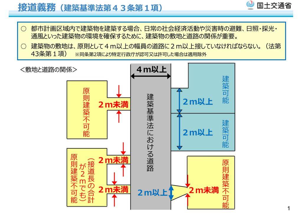 接道義務に関する国土交通省の資料