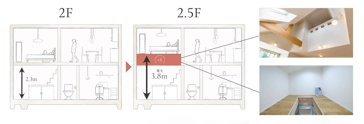 2.5階建て