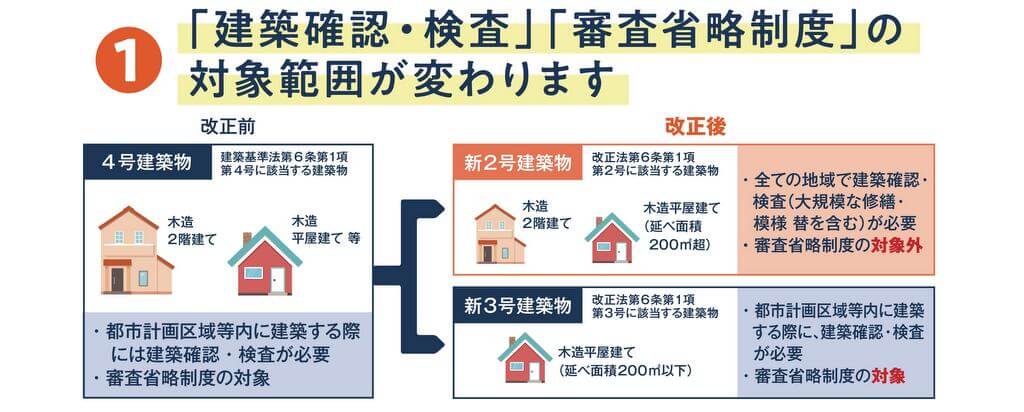縮小（廃止）に伴い生まれる「新2号」と「新3号」