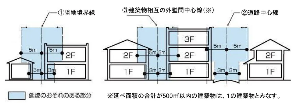 延焼ラインの図解